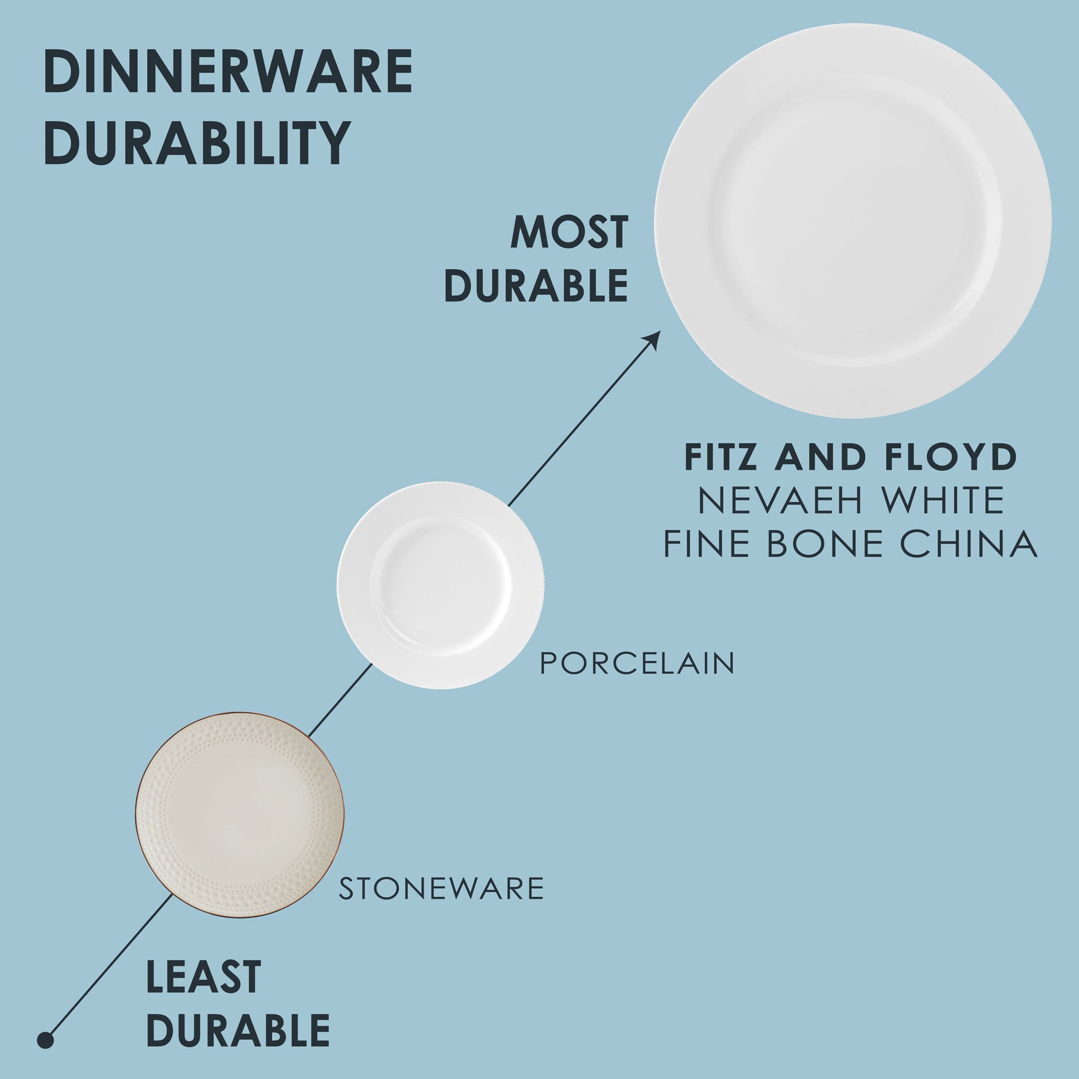 Nevaeh White Classic Rim 12 Piece Dinnerware Set, Service for 4